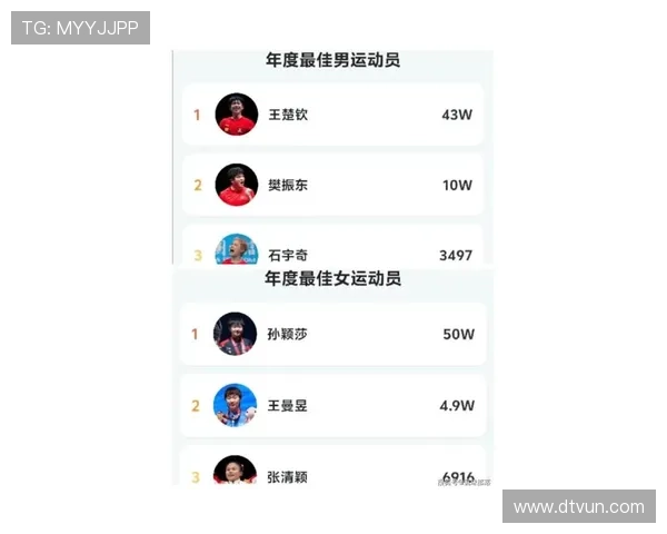 乒乓球力量榜单出炉广州乒乓球队荣登第八位引关注